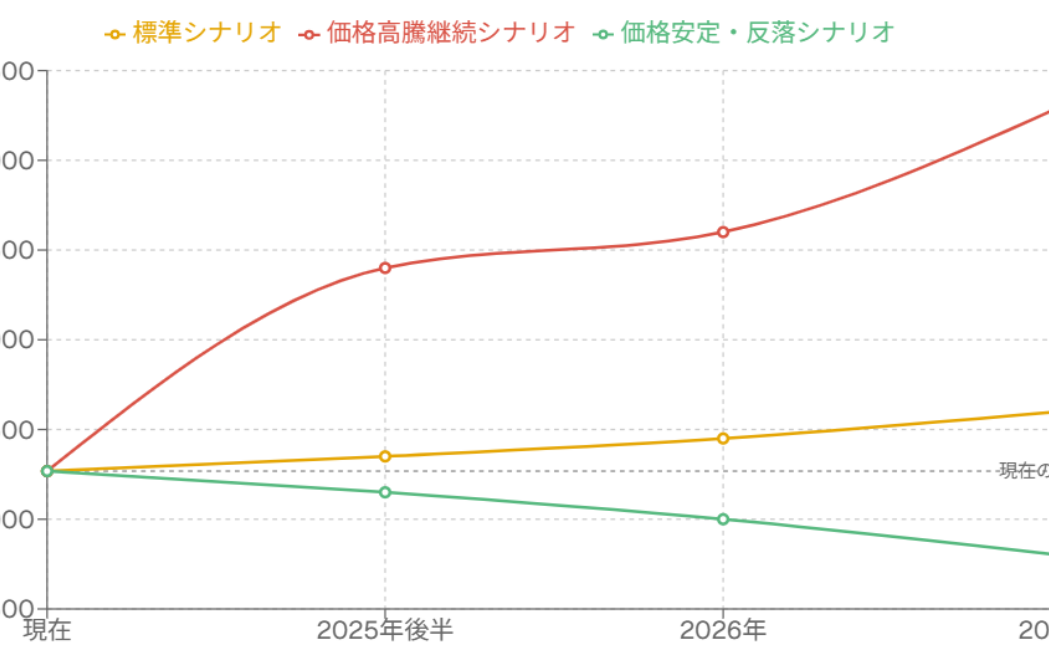 お米 価格 いつ落ち着く？最新の市場動向と予測