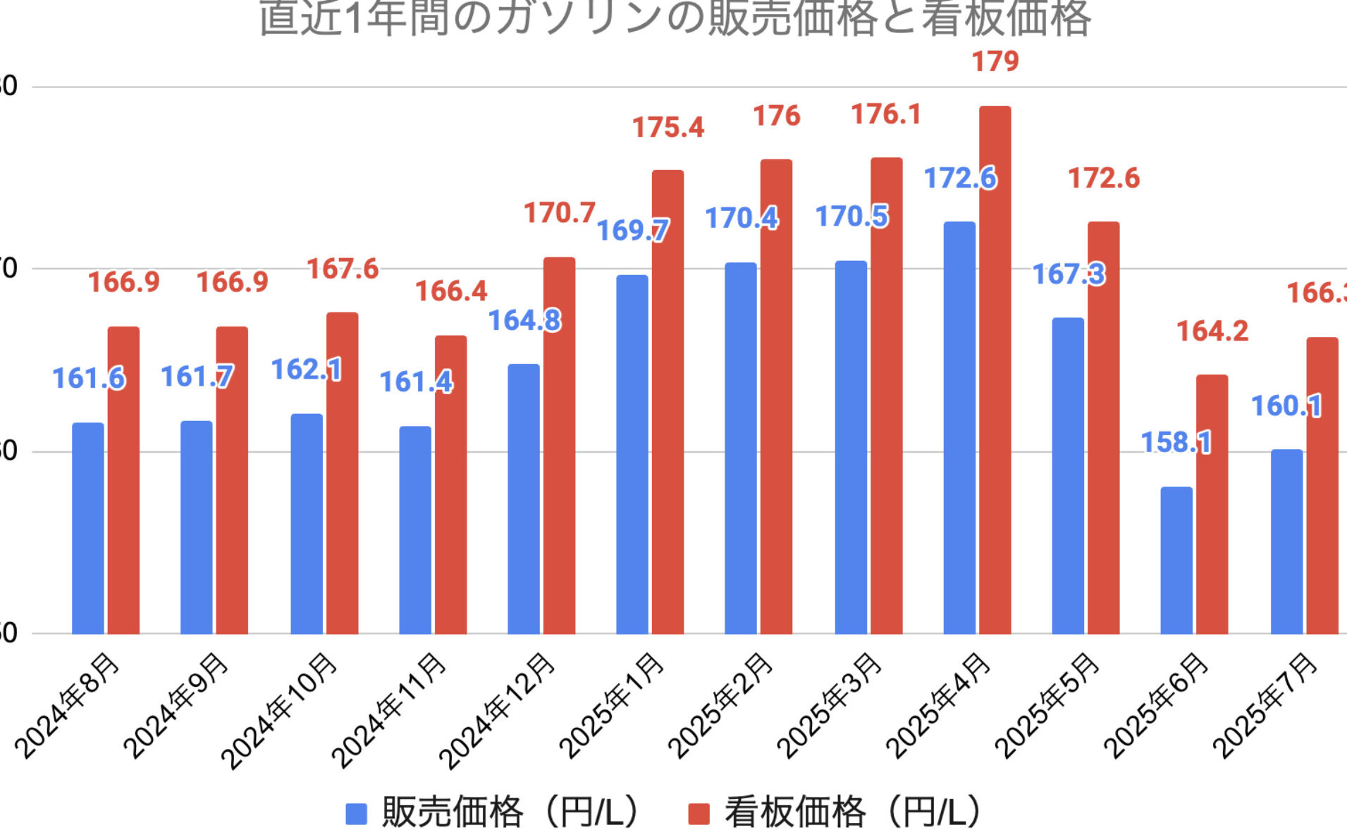 ガソリン価格 なぜ下がらない理由と背景の解説