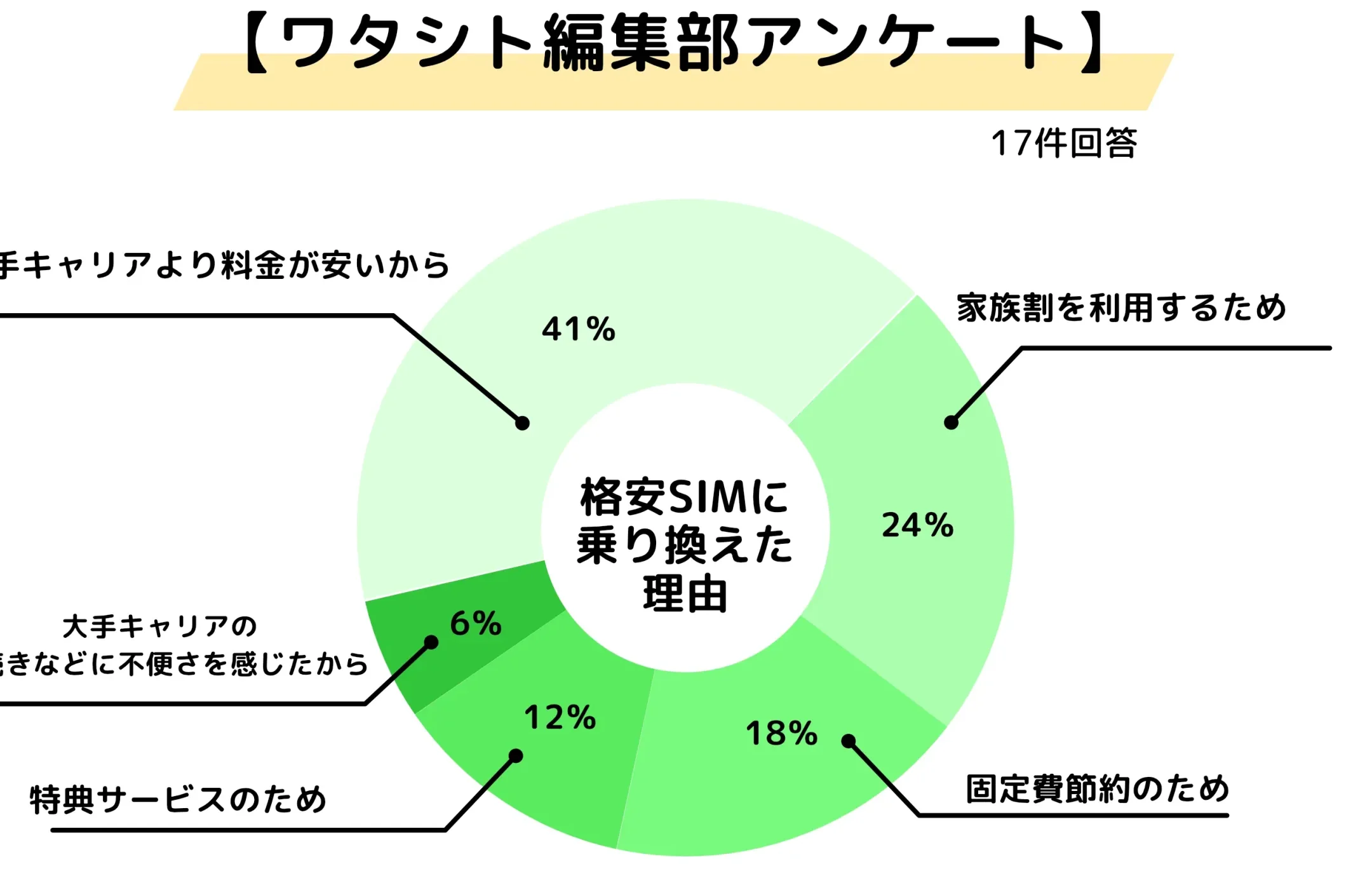 ジーユー 期間限定価格 いつから始まるのか解説