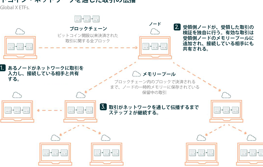 ビットコイン 価格 どうやって決まるのかを解説しま?