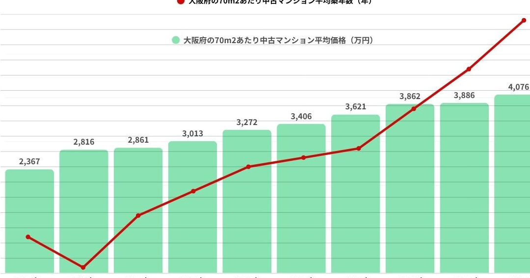 マンション価格 いつ下がる 大阪の最新情報と予測