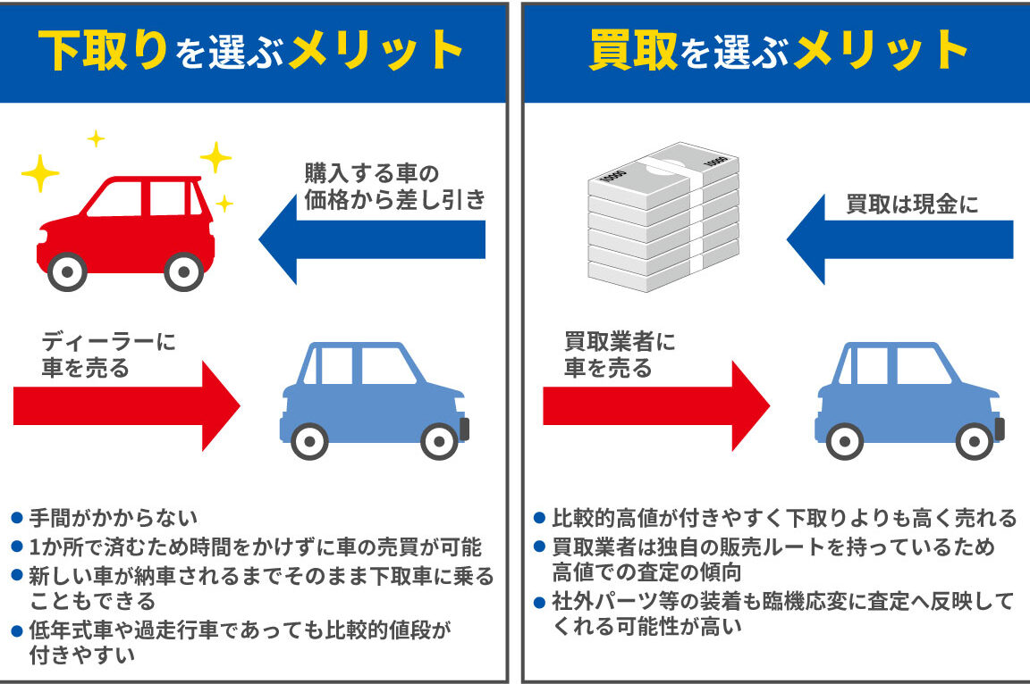 下取り価格とは何か？その仕組みと計算方法を解説