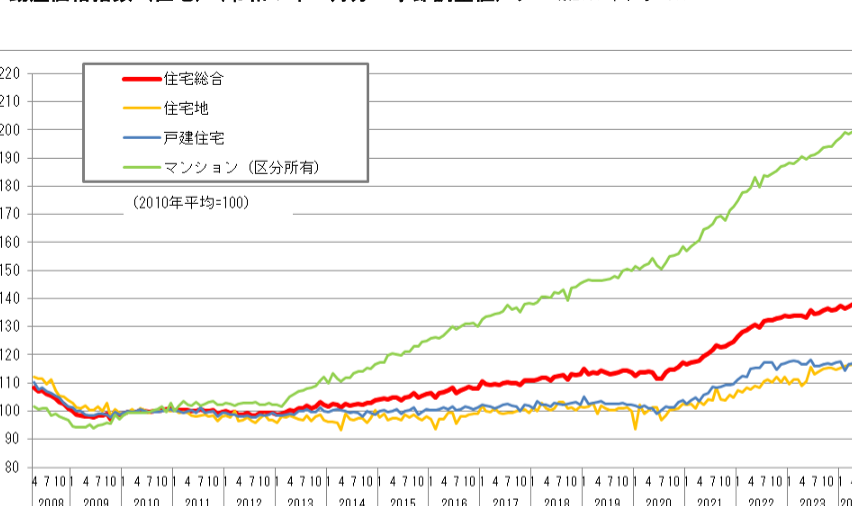 不動産価格 今後どうなる？市場の予測と要因分析