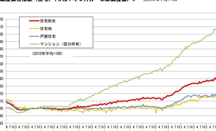 住宅価格 いつ下がる？市場の動向と予測分析