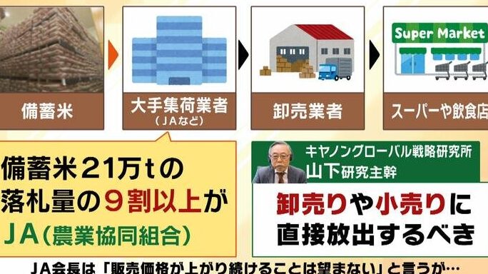 備蓄米放出 なぜ価格はさがらない理由とは
