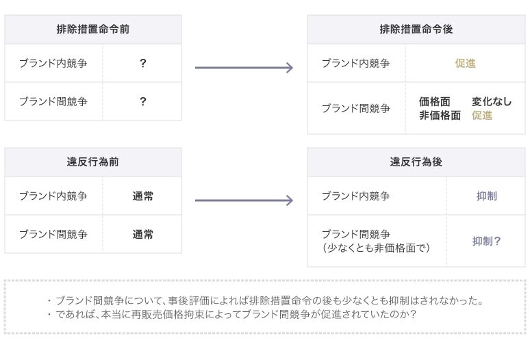 再販売価格とは何か？その仕組みと重要性を解説