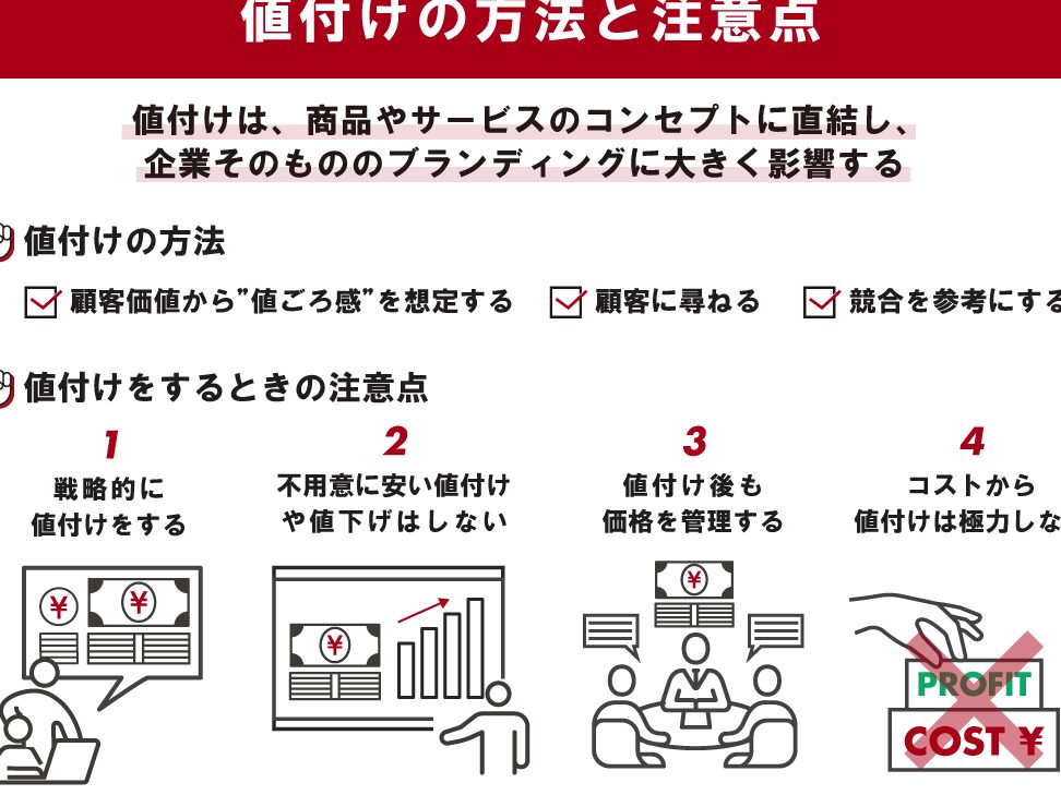 商品価格とは何か？その定義と重要性について