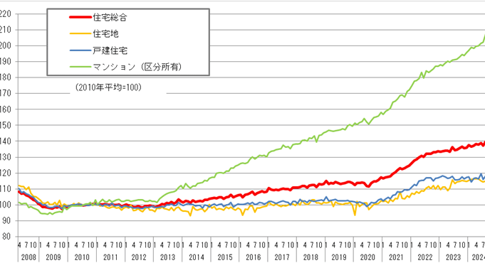 土地価格 いつ下がる？最新動向と予測を解説