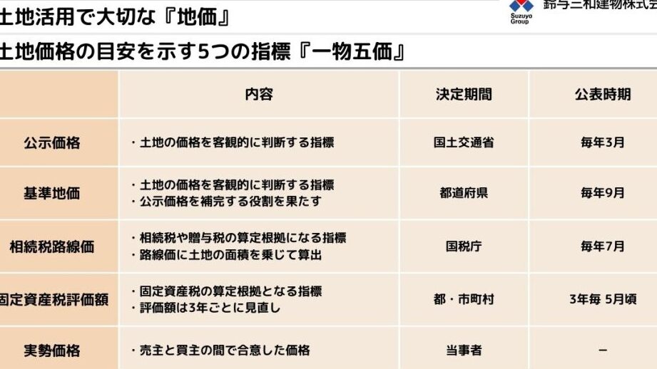 基準価格とは何か？その意味と役割を解説