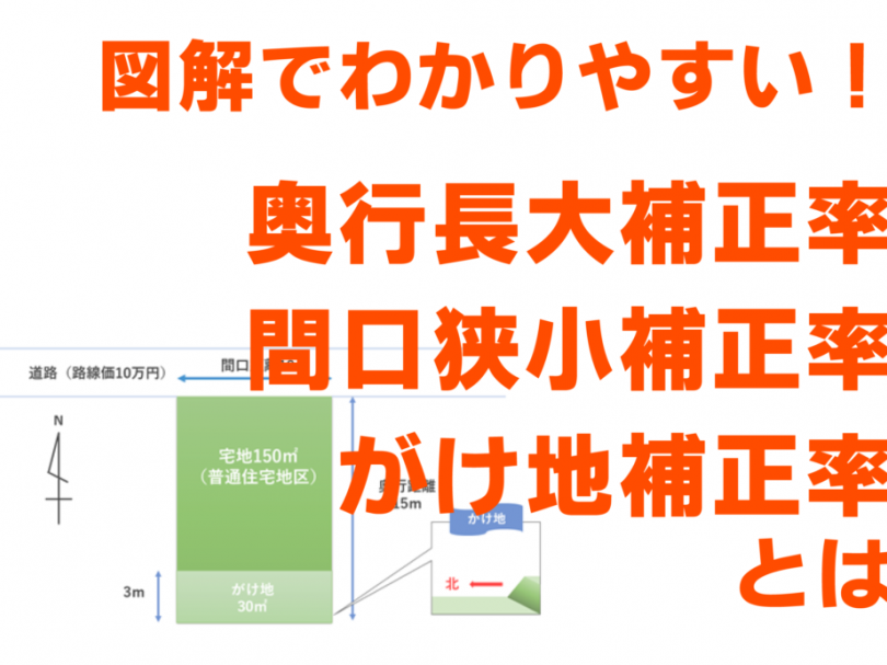 奥行価格補正率とは何かを解説する