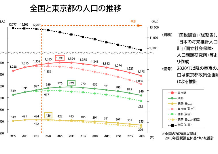 新築マンション 価格未定 なぜ市場動向を解説