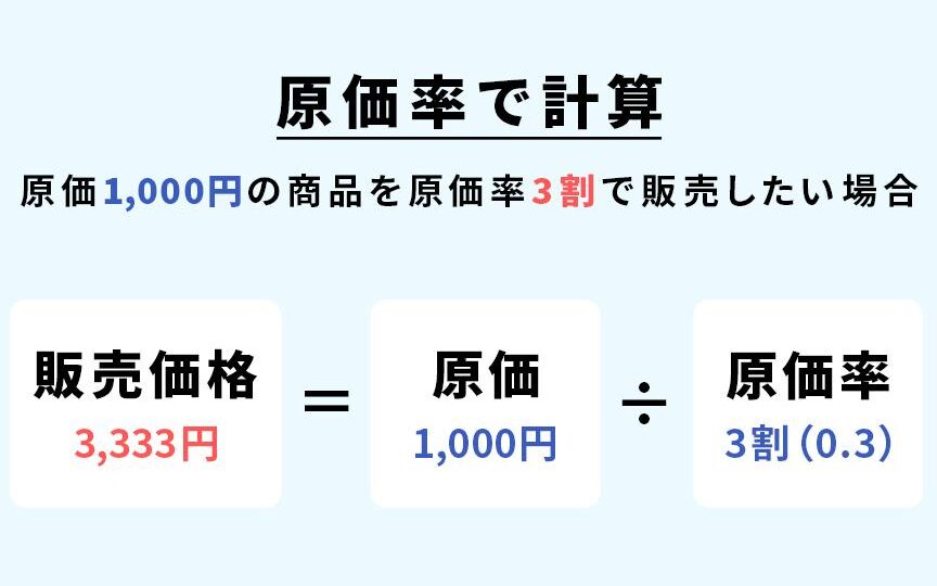 最適価格 求め方を詳しく解説する方法