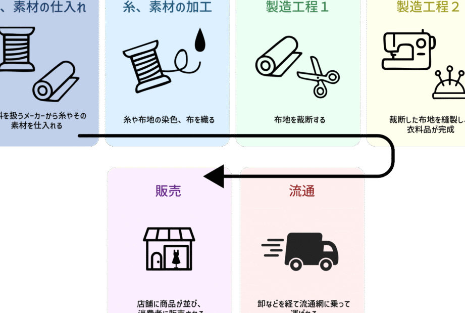 生販価格とは何か？定義と特徴を詳しく解説