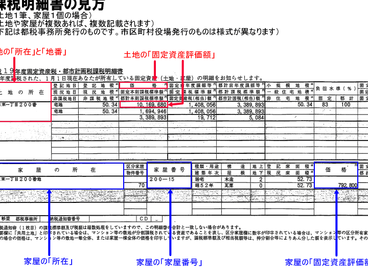 登記申請書 課税価格 どこを見る方法とポイント