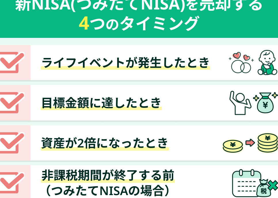 積立nisa 売却 いつの価格が適正か解説