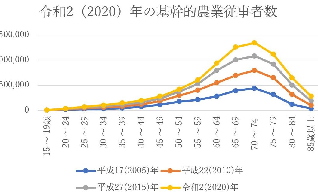 米の価格高騰 いつまで続くのか最新情報まとめ