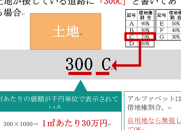 路線価格とは何か？その仕組みと計算方法の解説