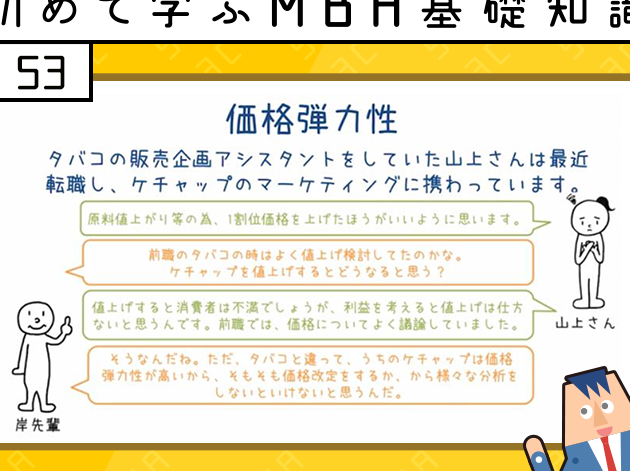 需要の価格弾力性とは何かを解説する記事