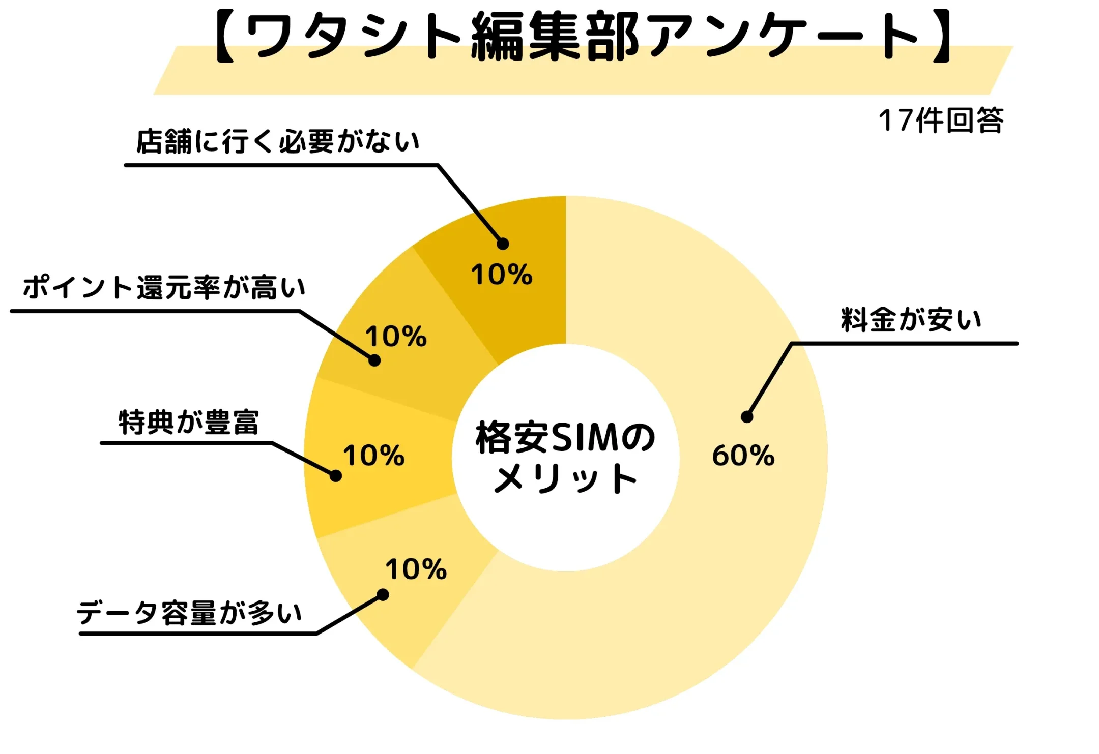 Gu 新価格 いつまでの期間と詳細情報