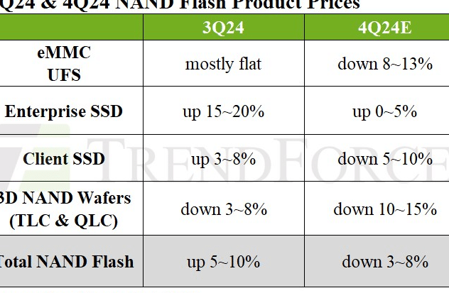 SSD価格下落 いつまで続くかの最新情報と予測